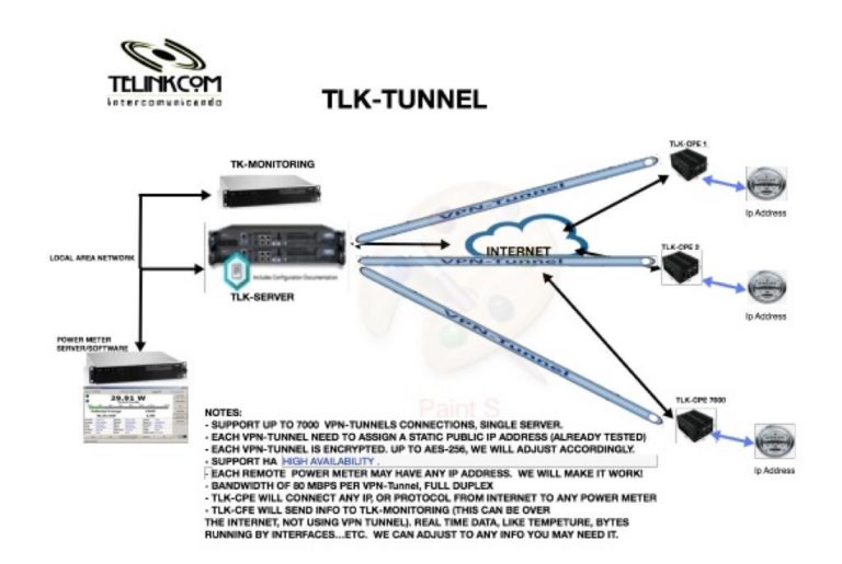 TLK-Tunnel